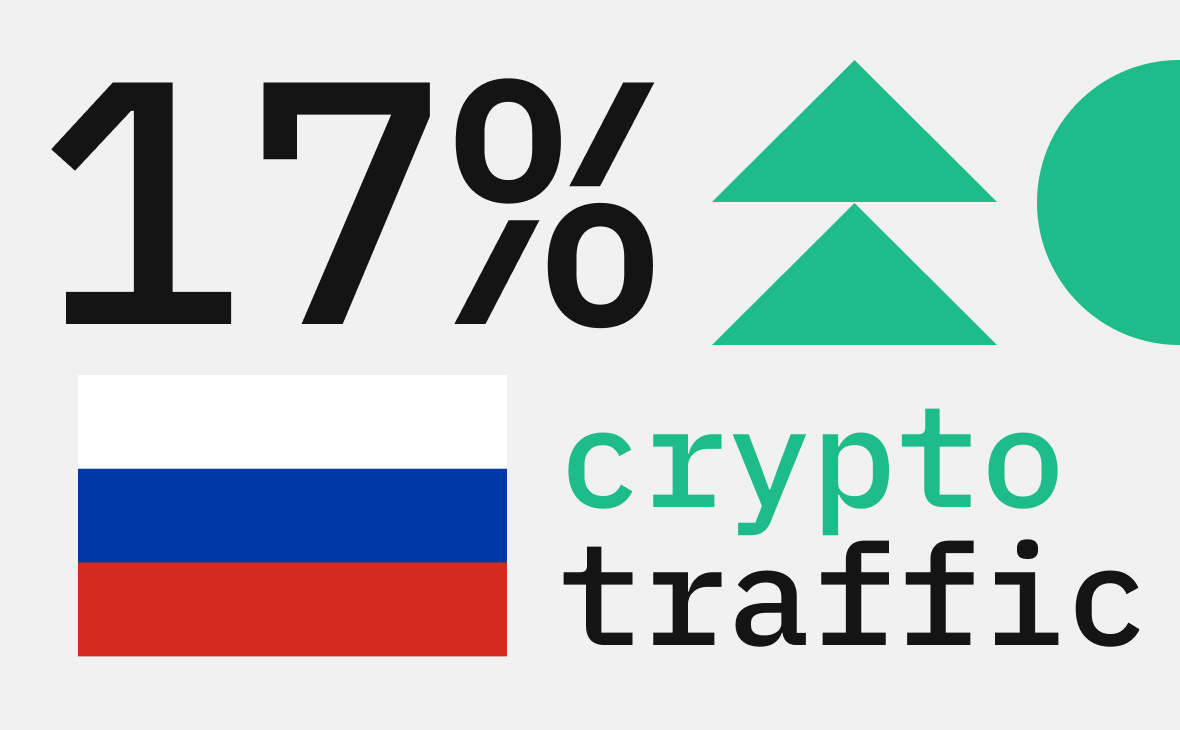 Россия заняла до 17% трафика на крупнейших криптовалютных биржах :: РБК.Крипто